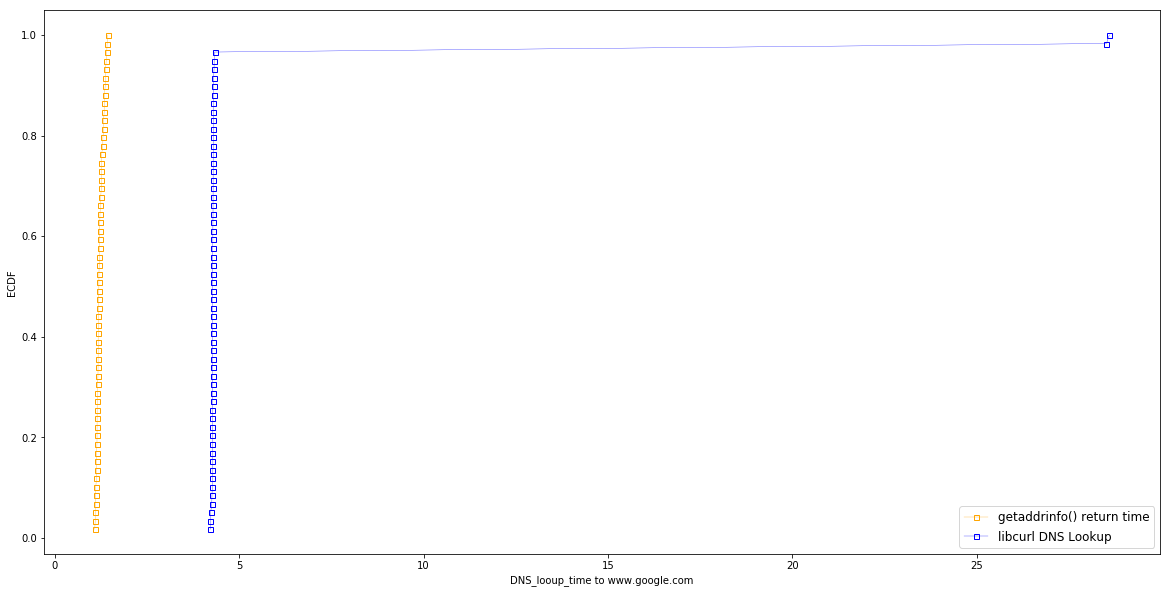 VM_DNS_lookup_google.png